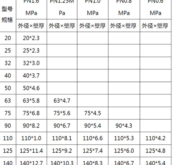 pe給水管的型號 華寶