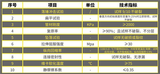 多孔一體管技術指標