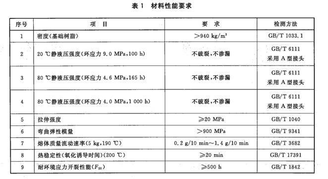 拖拉管材料性能要求