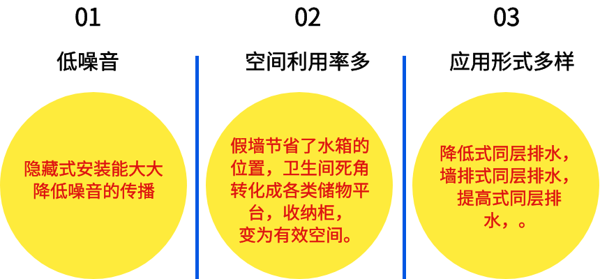 同層排水優勢 (1)