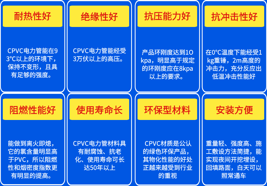 CPVC電力管優勢