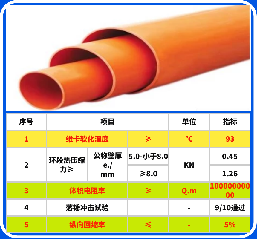 CPVC電力管物理參數