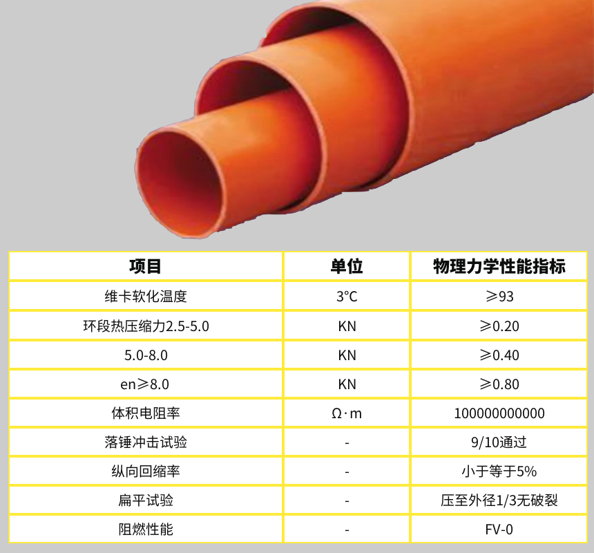 電力電纜物理力學性能